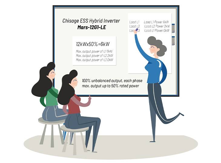 CHISAGE ESS Mars-5-14G1-LE Hybrid Inverter Feature Image 01-1(1)